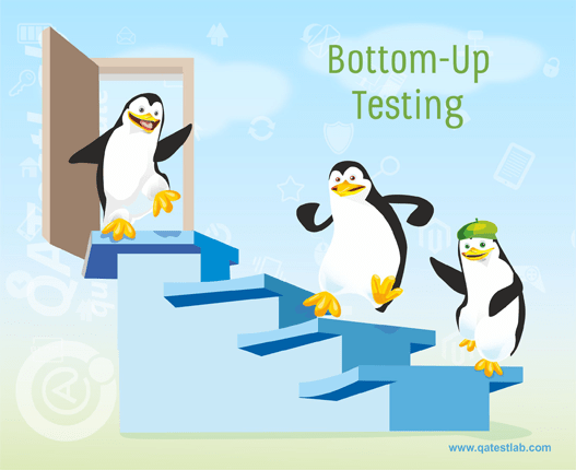 Bottom-Up Testing