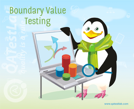 Boundary Value Testing