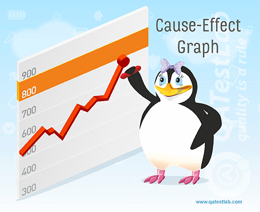 Cause-Effect Graph