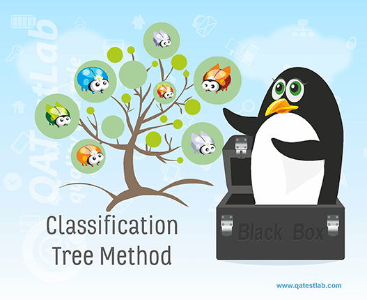Classification Tree Method