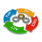 Deming Cycle