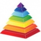 The Parable of the Pyramids in a New Way