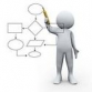 Why Is the Ability to Defocus Important for Testing?
