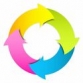 Continuous Testing Implementation