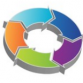 Process Cycle Test