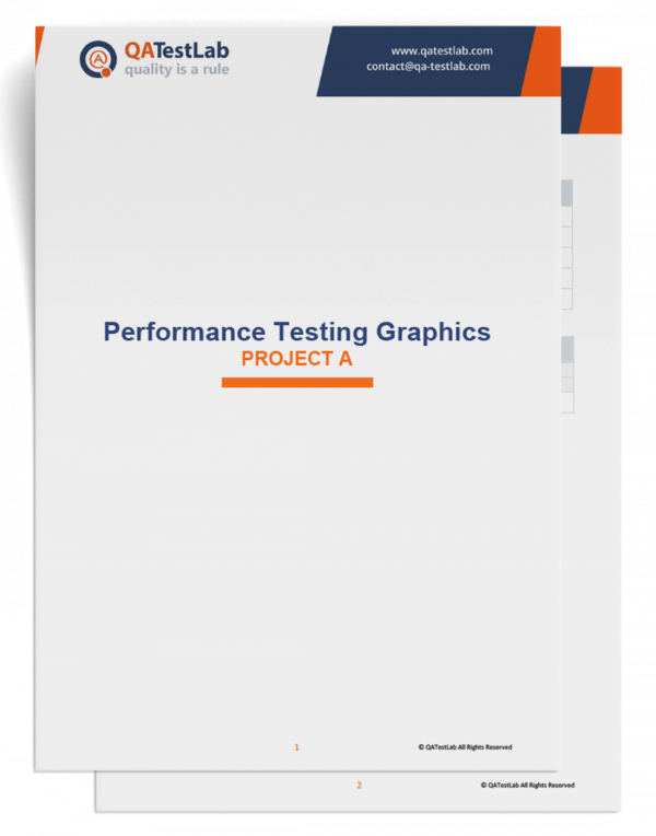QATestLab Performance Testing Graphics