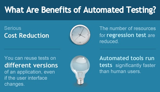 Automated Testing Benefits Automated Testing Service