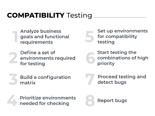 compatibility testing