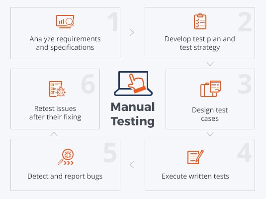 Manual Testing Services   QATestLab   QATestLab