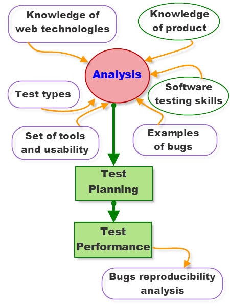 Examples Of Bugs In Software Testing