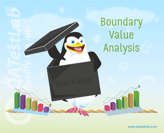 Boundary Value Analysis