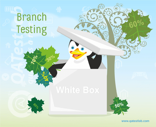 Branch Testing