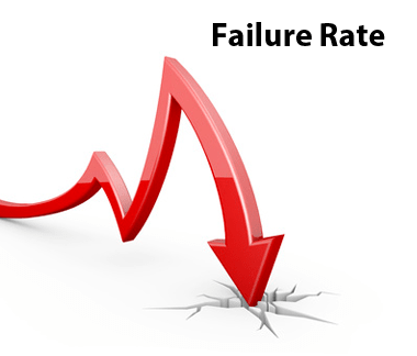 failure rate qatestlab