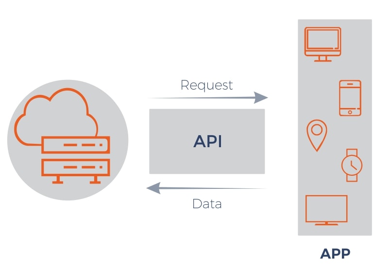 api programming diagram