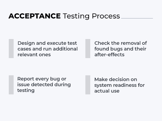 Acceptance Testing Process