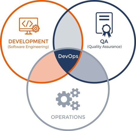 devops team structure