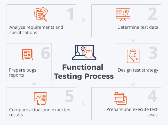 Functional Testing Services   QATestLab