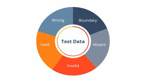 test data