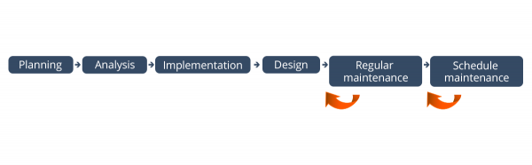 test data workflow