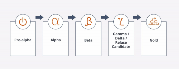 software release phases