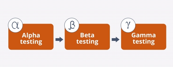 Difference Between Alpha, Beta, and Gamma Testing – QATestLab