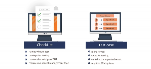 test case checklist