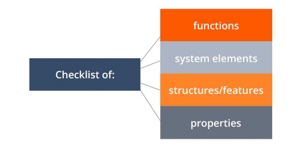 checklist-based testing