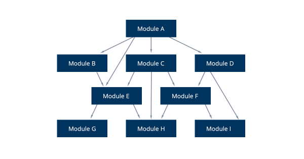 Big bang workflow