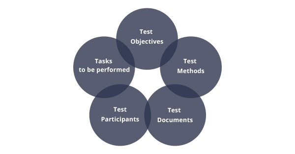 Usability test plan