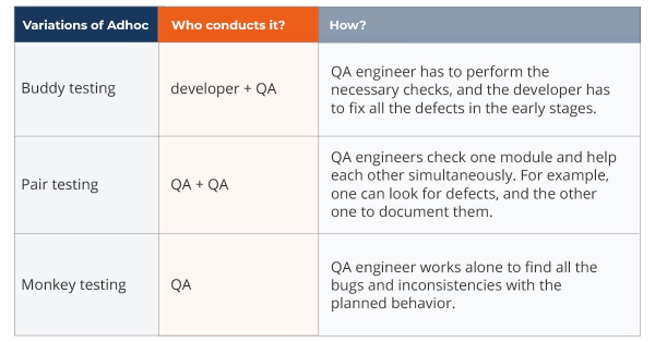 What Is Ad Hoc Testing