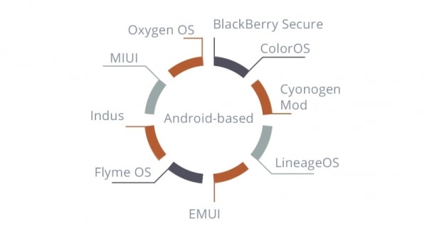 Mobile OS QATestLab