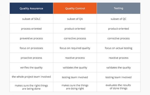 qa qc testing