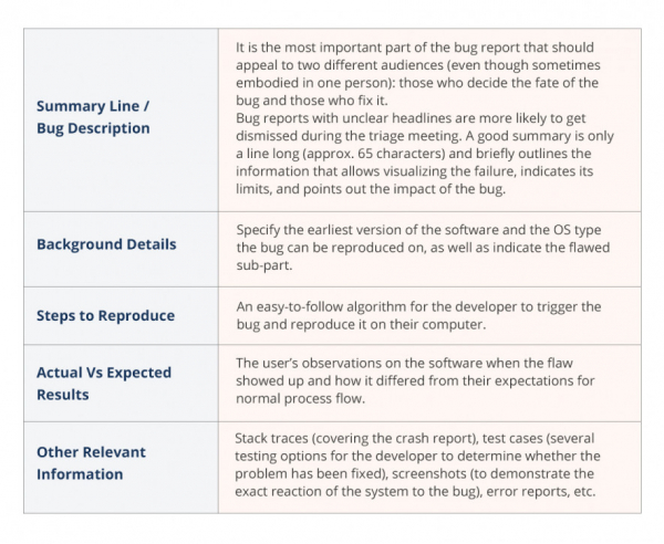 The Importance and Impact of Game Testing