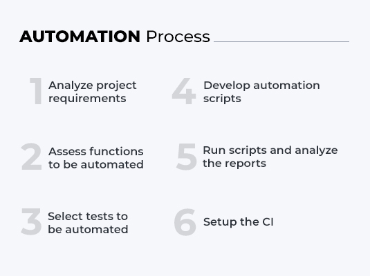 Process-Automation Ausbildungsressourcen | Sns-Brigh10