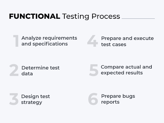 functional testing process