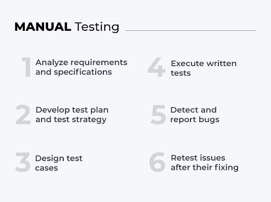 Manual Testing Services Qatestlab