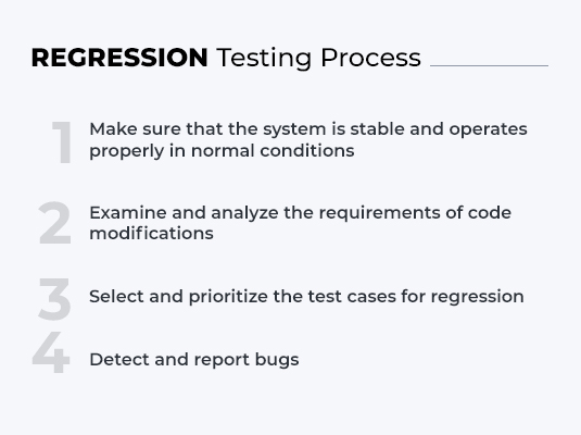 regression testing process
