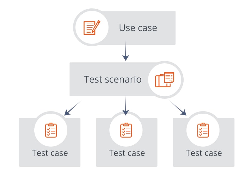 Test scenario – QATestLab