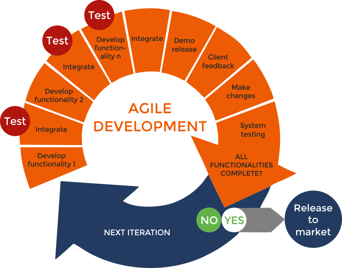 QA & Testing in Software Development Industry – QATestLab – QATestLab