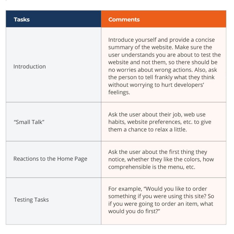 Tasks