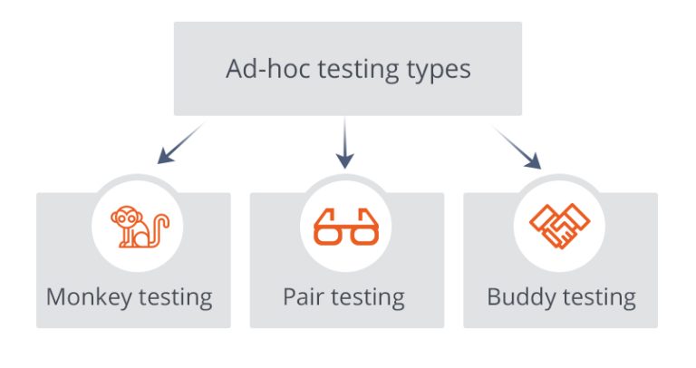 ad hoc testing