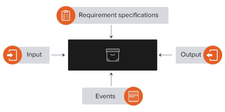 black box approach