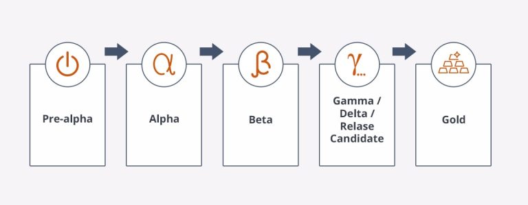 software release phases